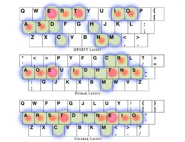 Common keyboard layouts