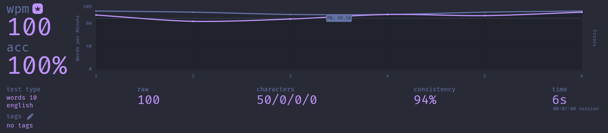 Monkey Type results