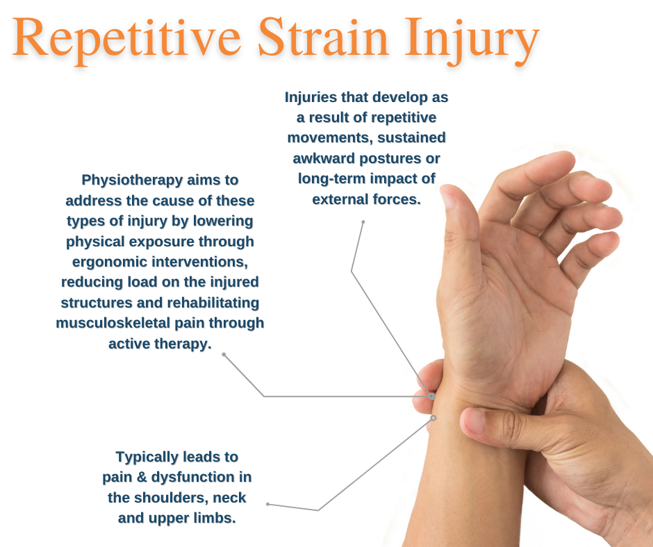 Repetitive strain injury